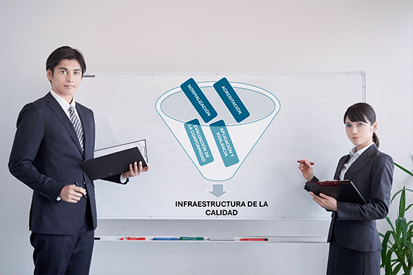 Ley de Infraestructura de la calidad